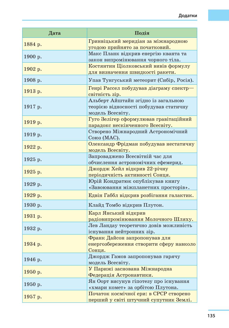 Мініатюра 135