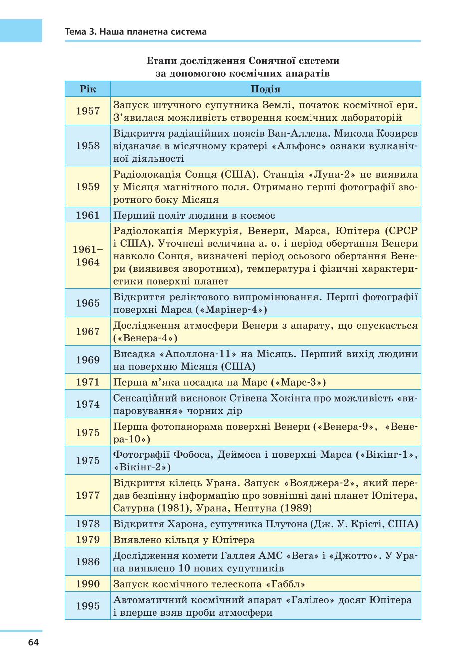 Мініатюра 64