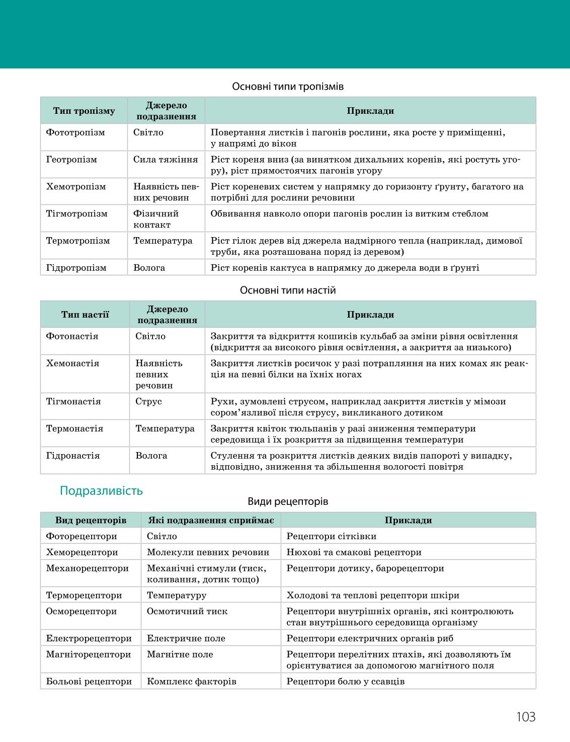 Мініатюра 103