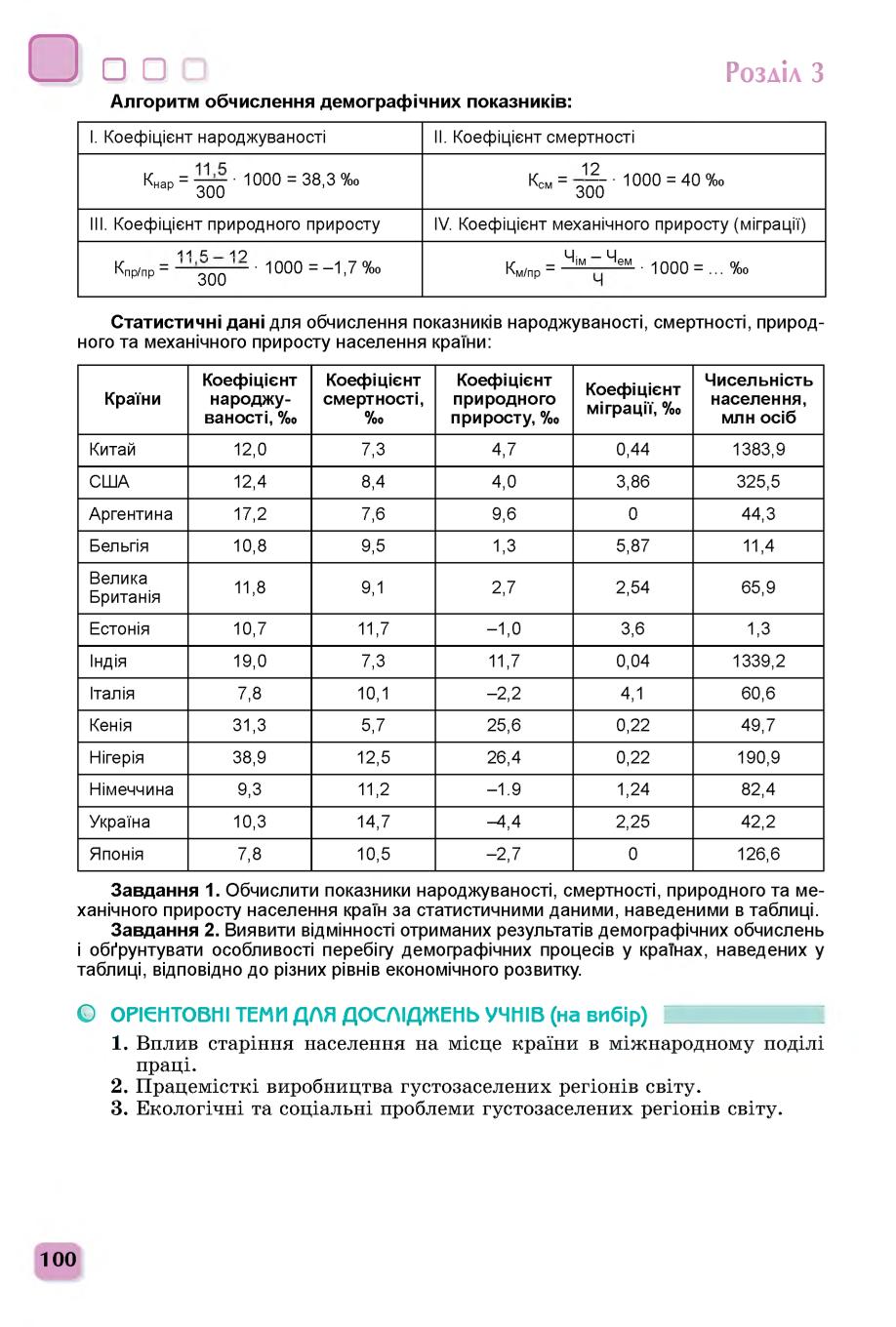 Мініатюра 100