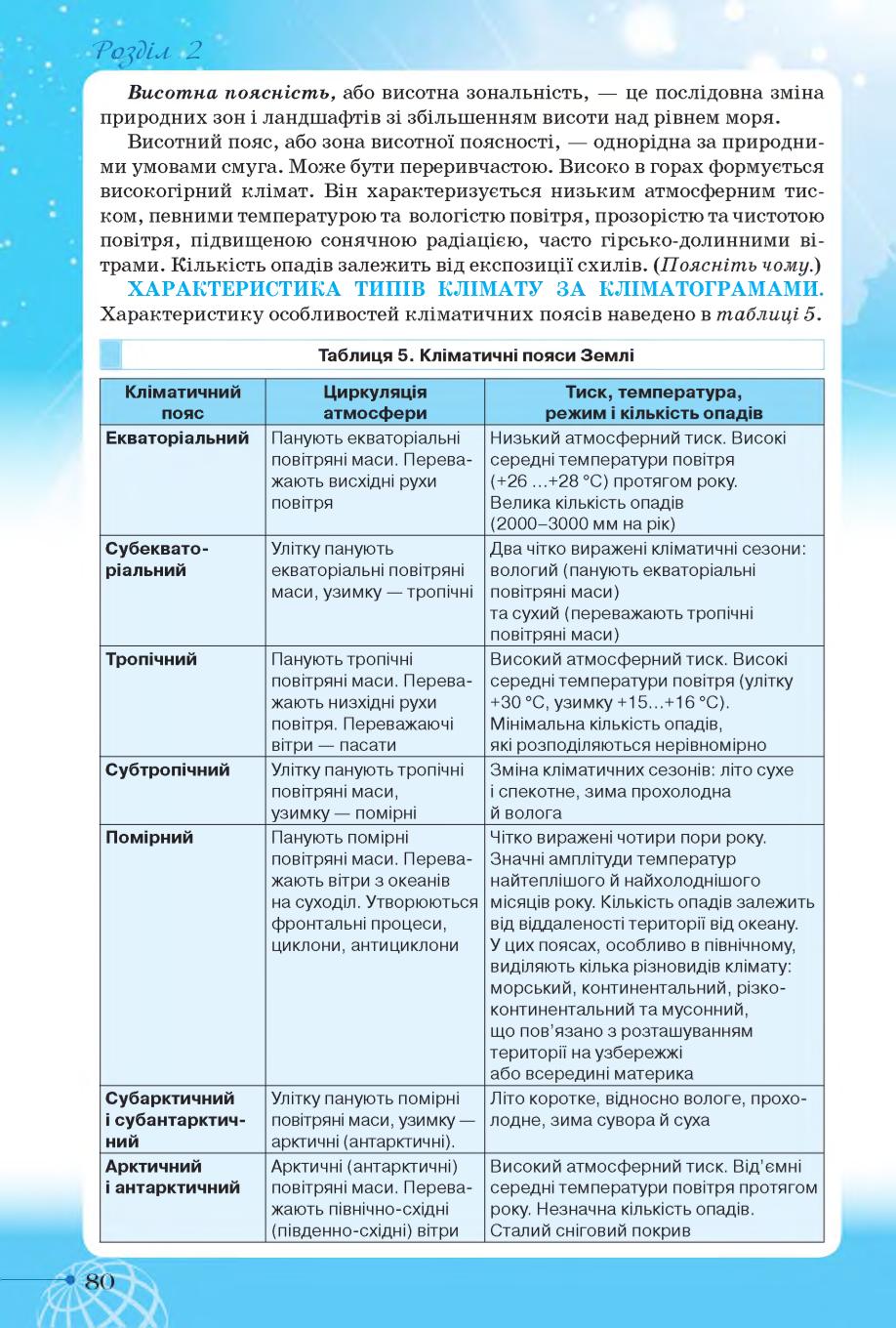 Мініатюра 80