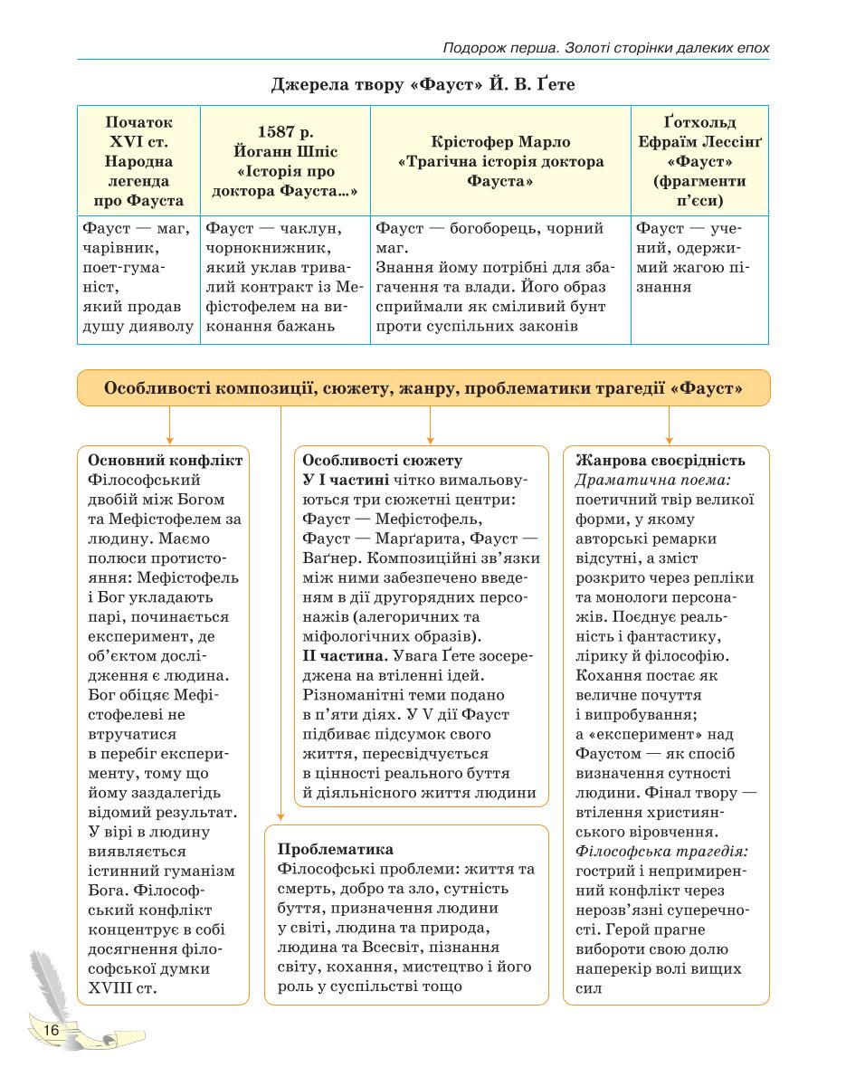 Мініатюра 16