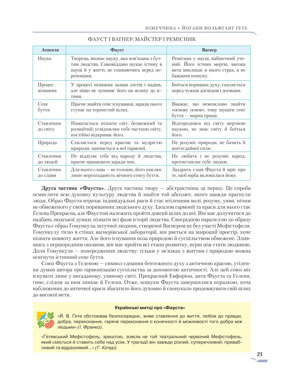 Мініатюра 25