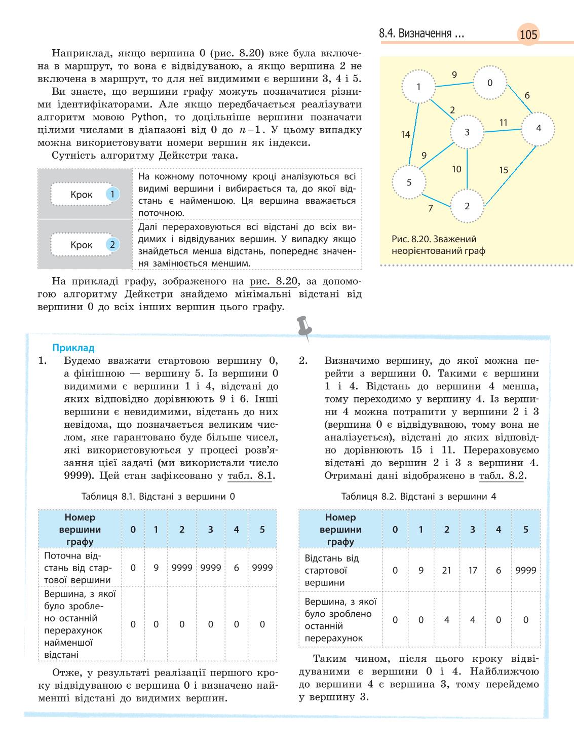 Мініатюра 105