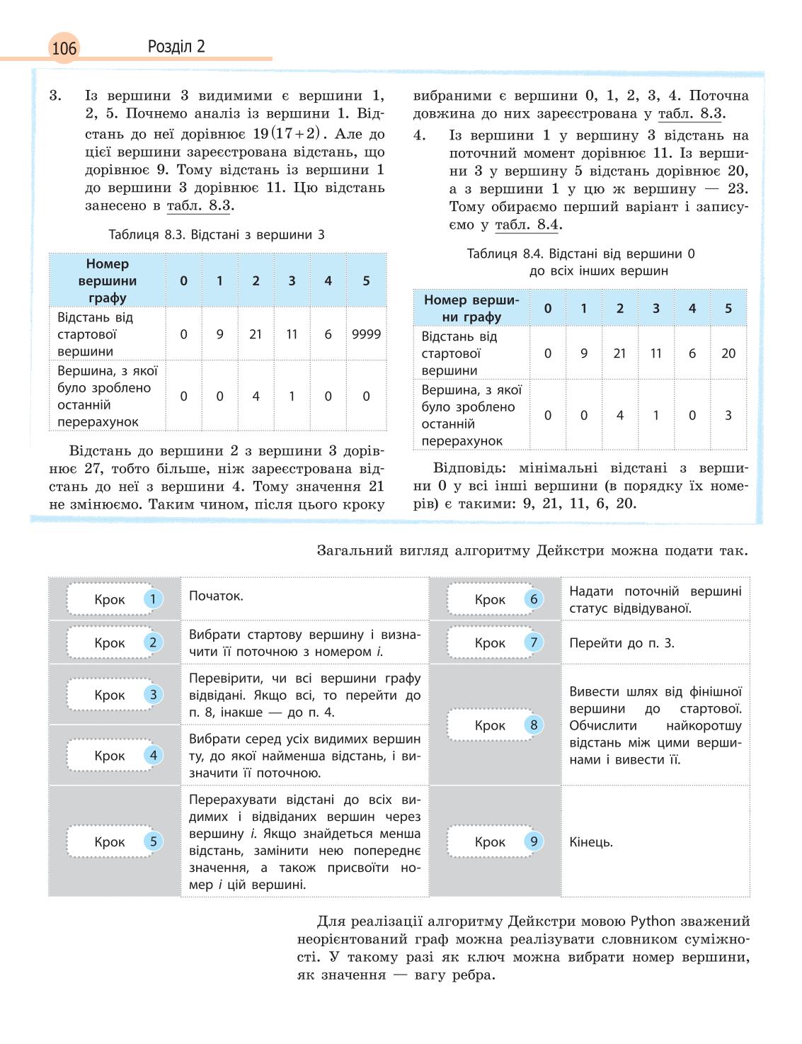 Мініатюра 106