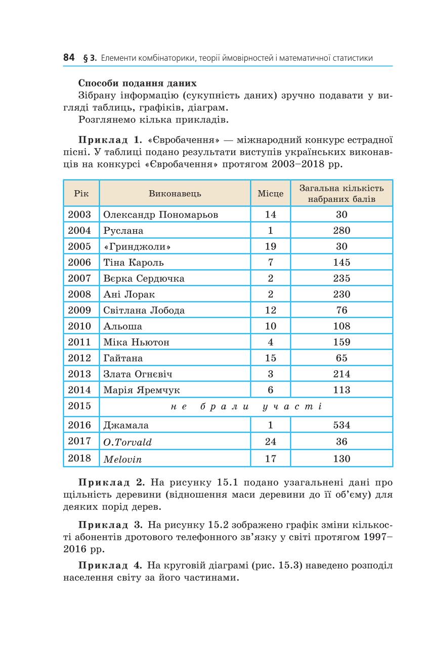 Мініатюра 84