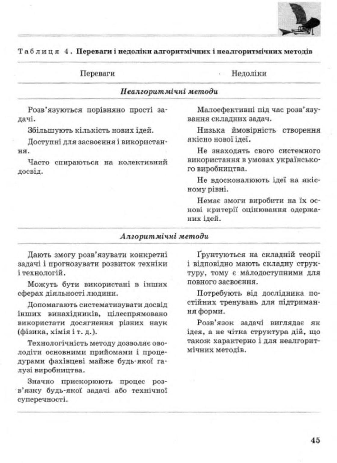 Мініатюра 45