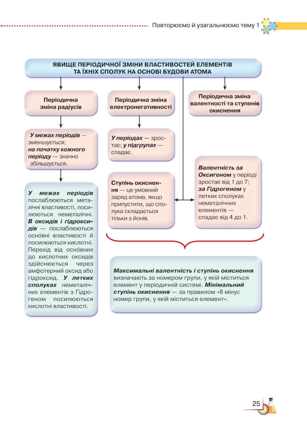 Мініатюра 25
