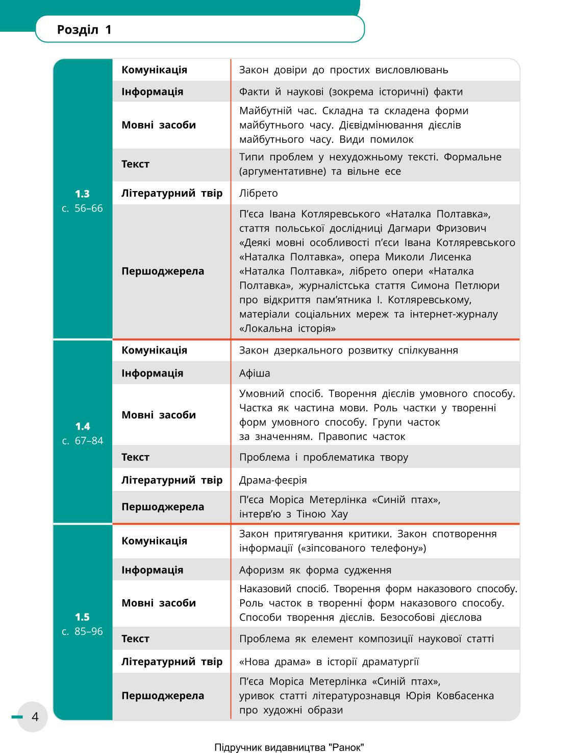 Мініатюра 4