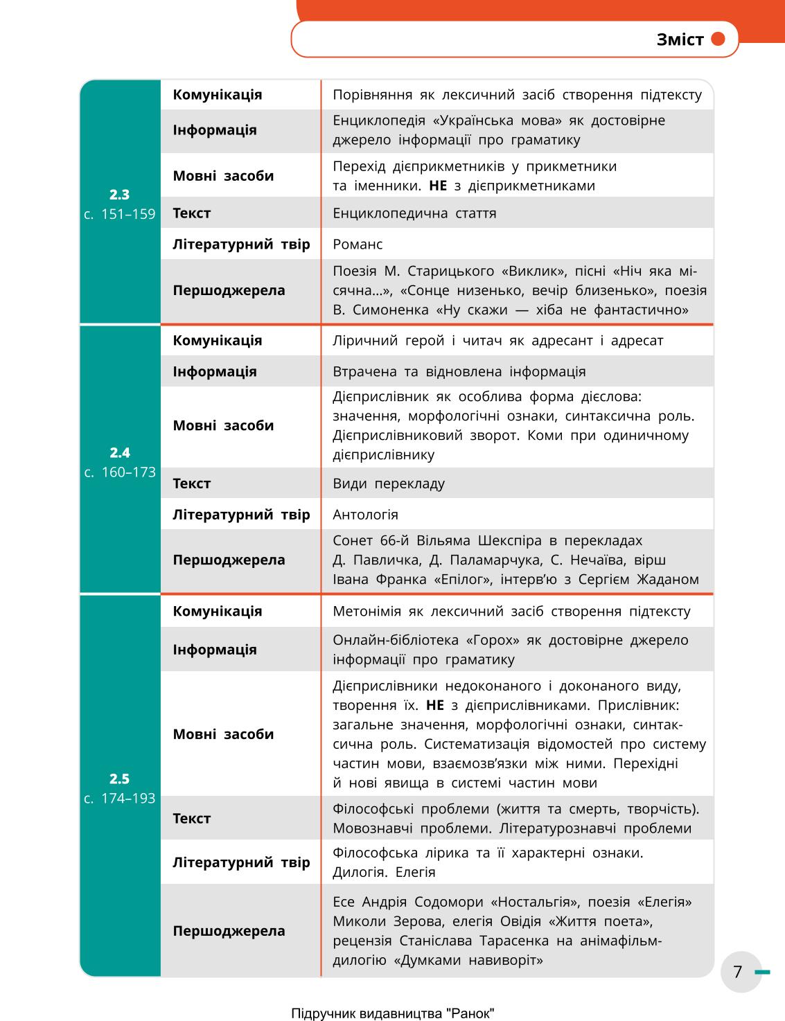 Мініатюра 7