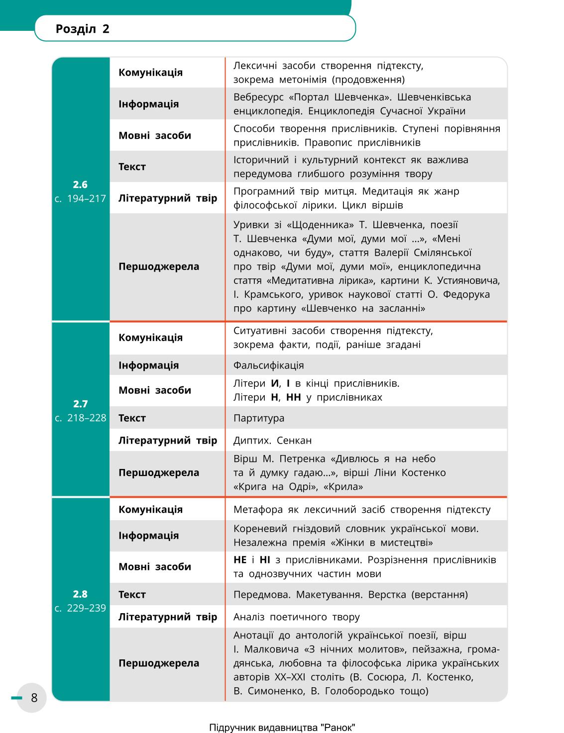 Мініатюра 8