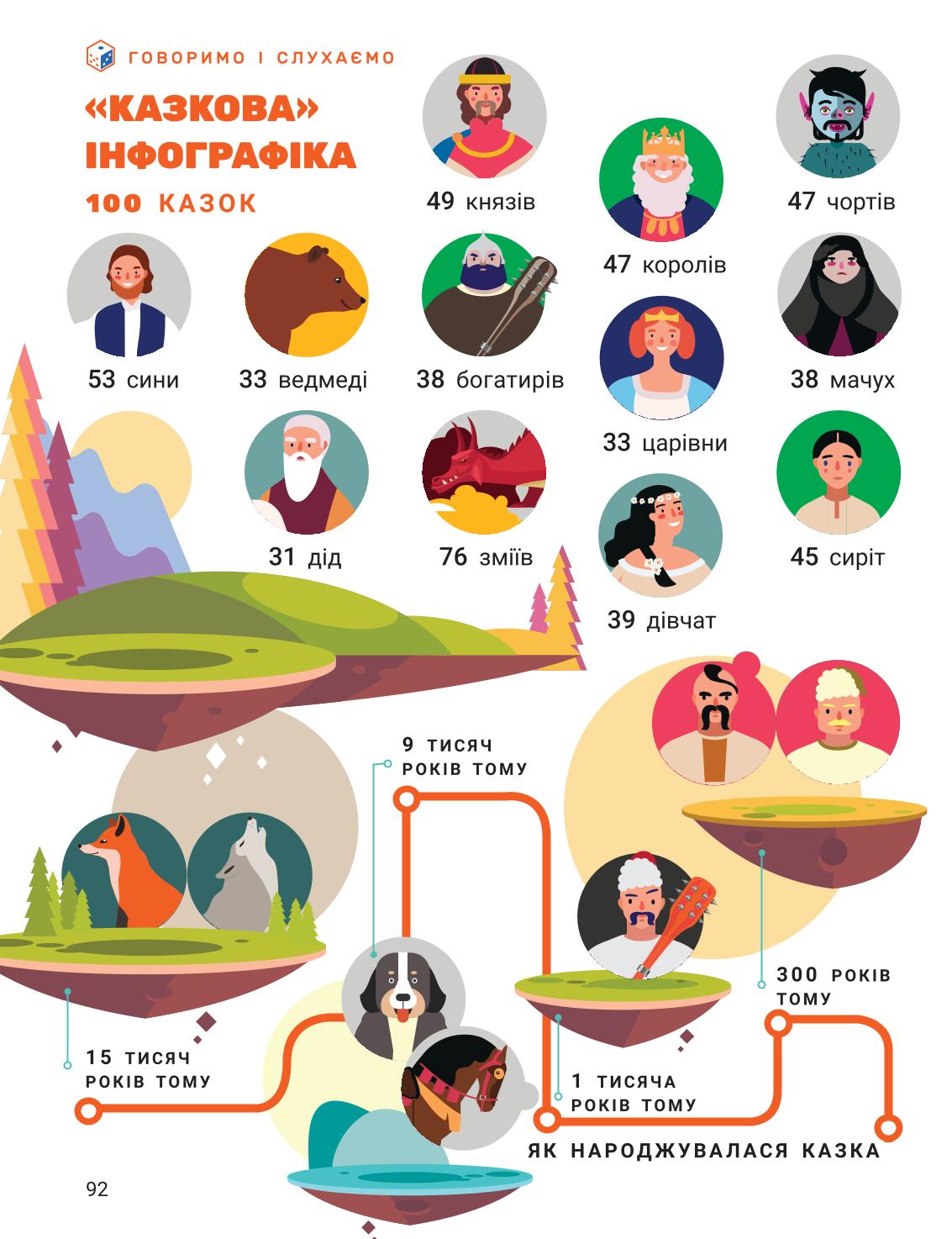 Мініатюра 92