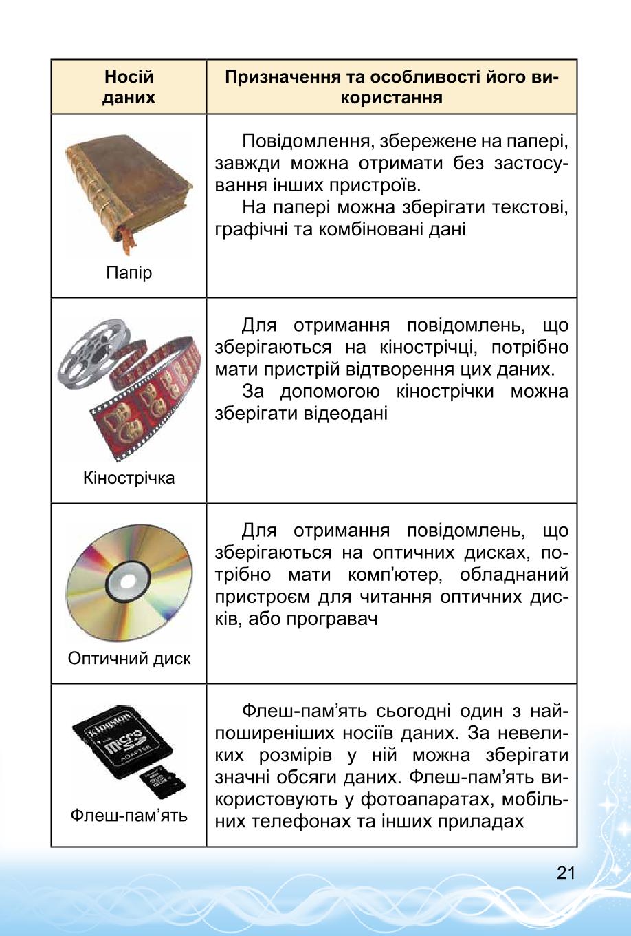 Мініатюра 21