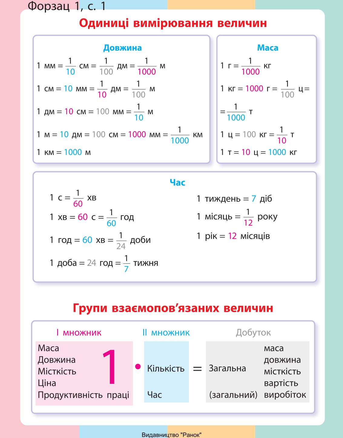 Мініатюра 128