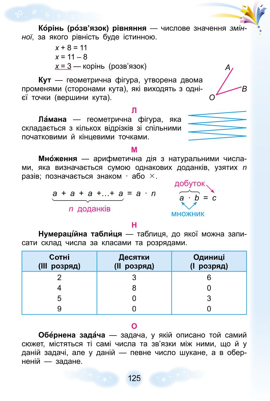 Мініатюра 125