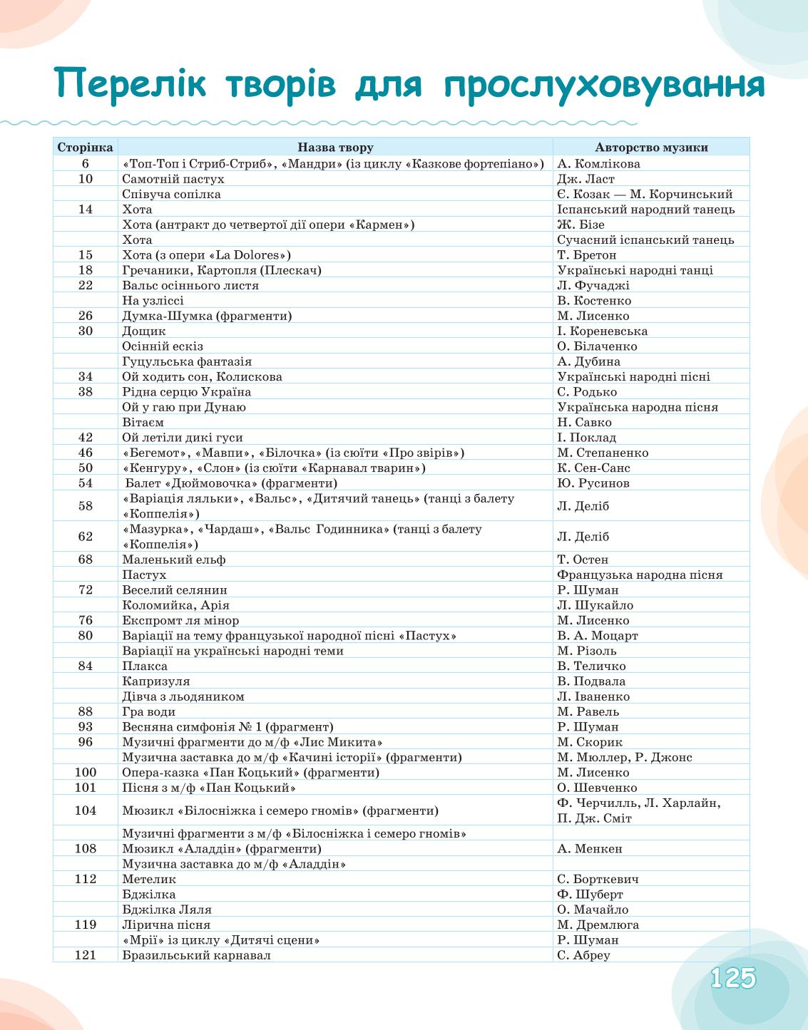 Мініатюра 125