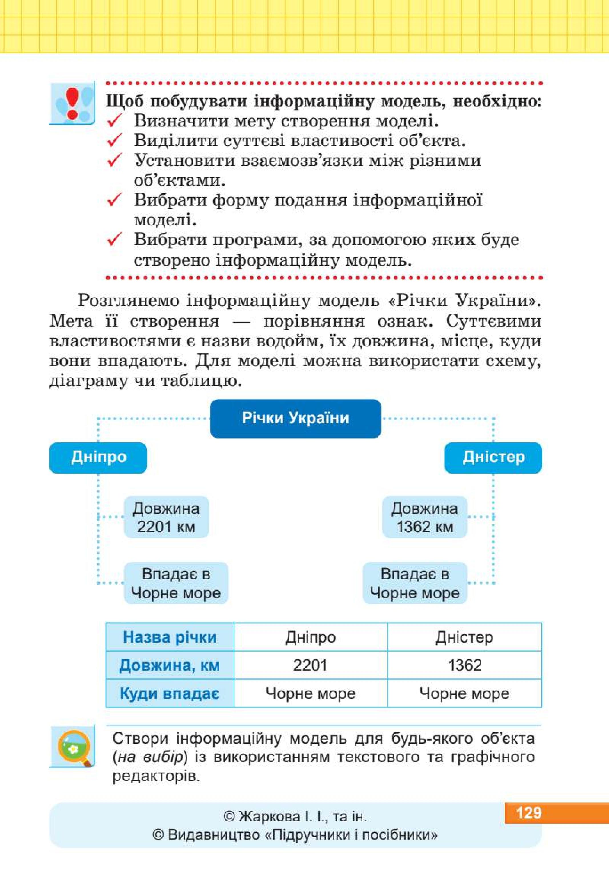Мініатюра 129