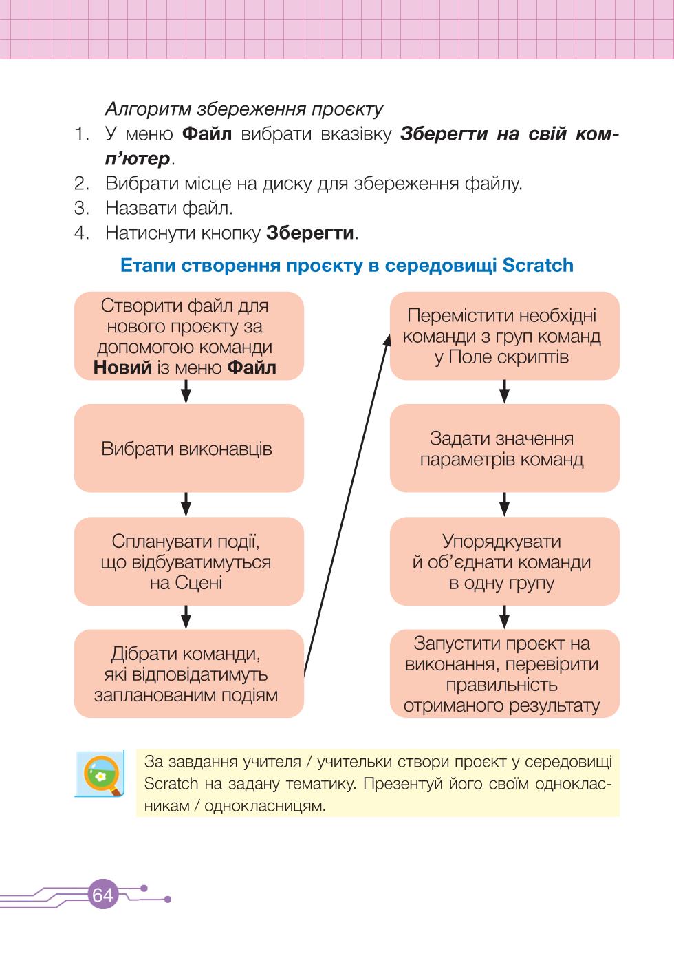 Мініатюра 64