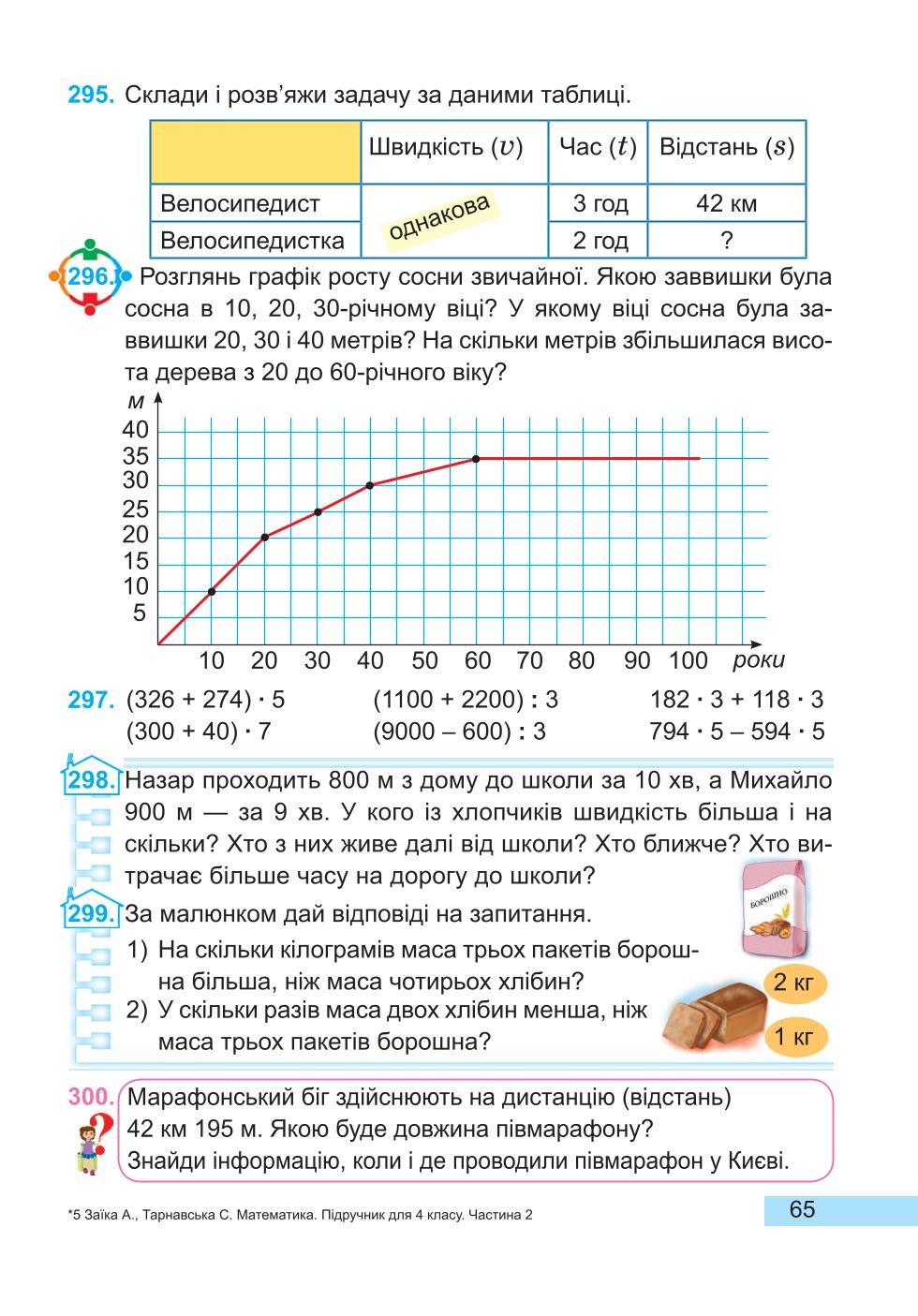 Мініатюра 65