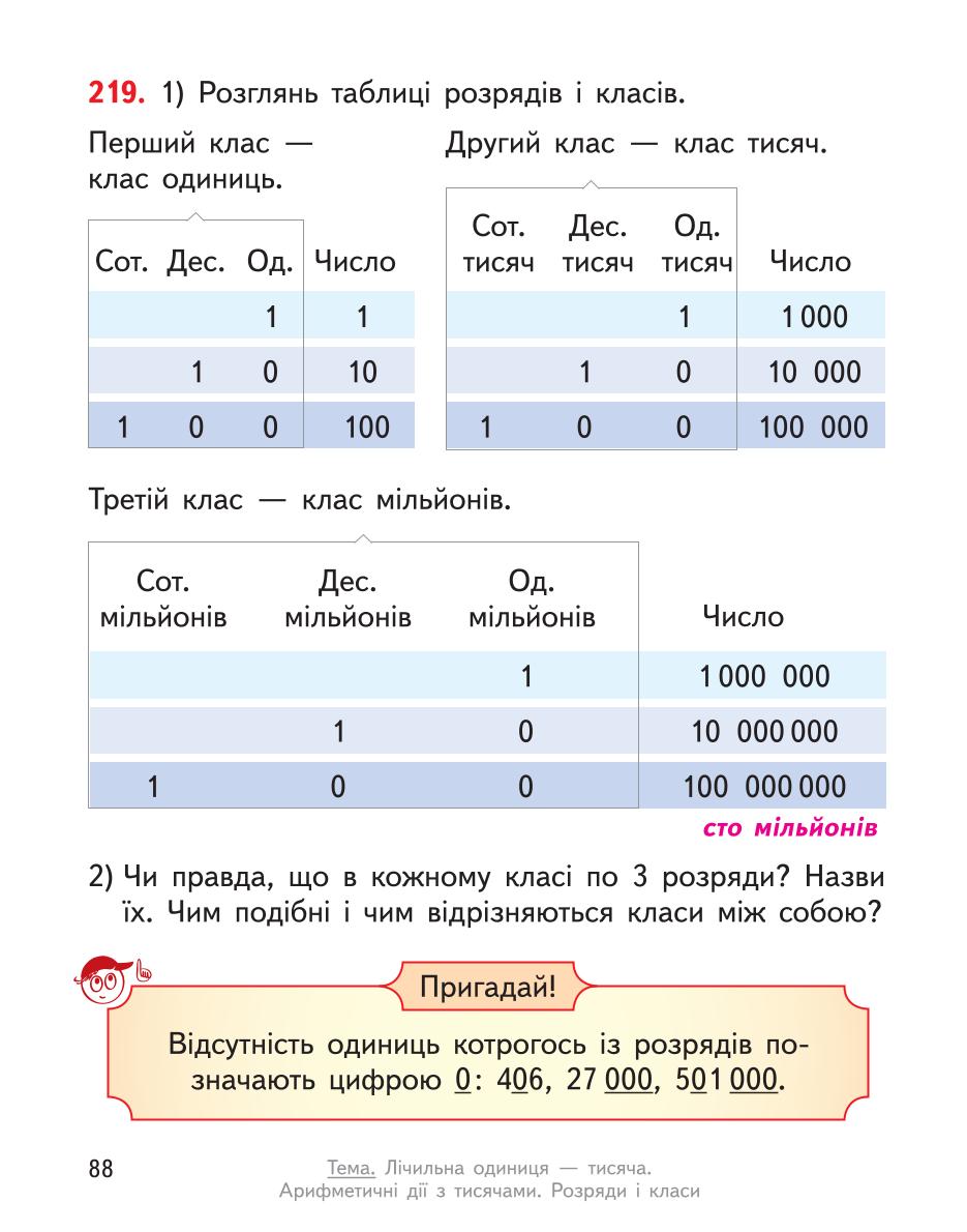 Мініатюра 88
