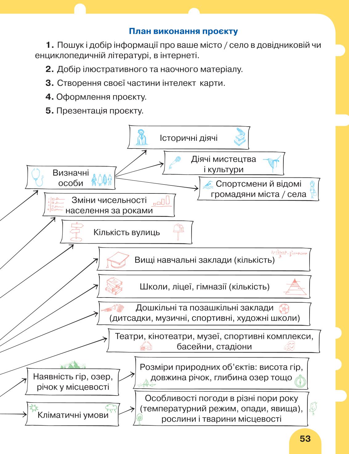 Мініатюра 53