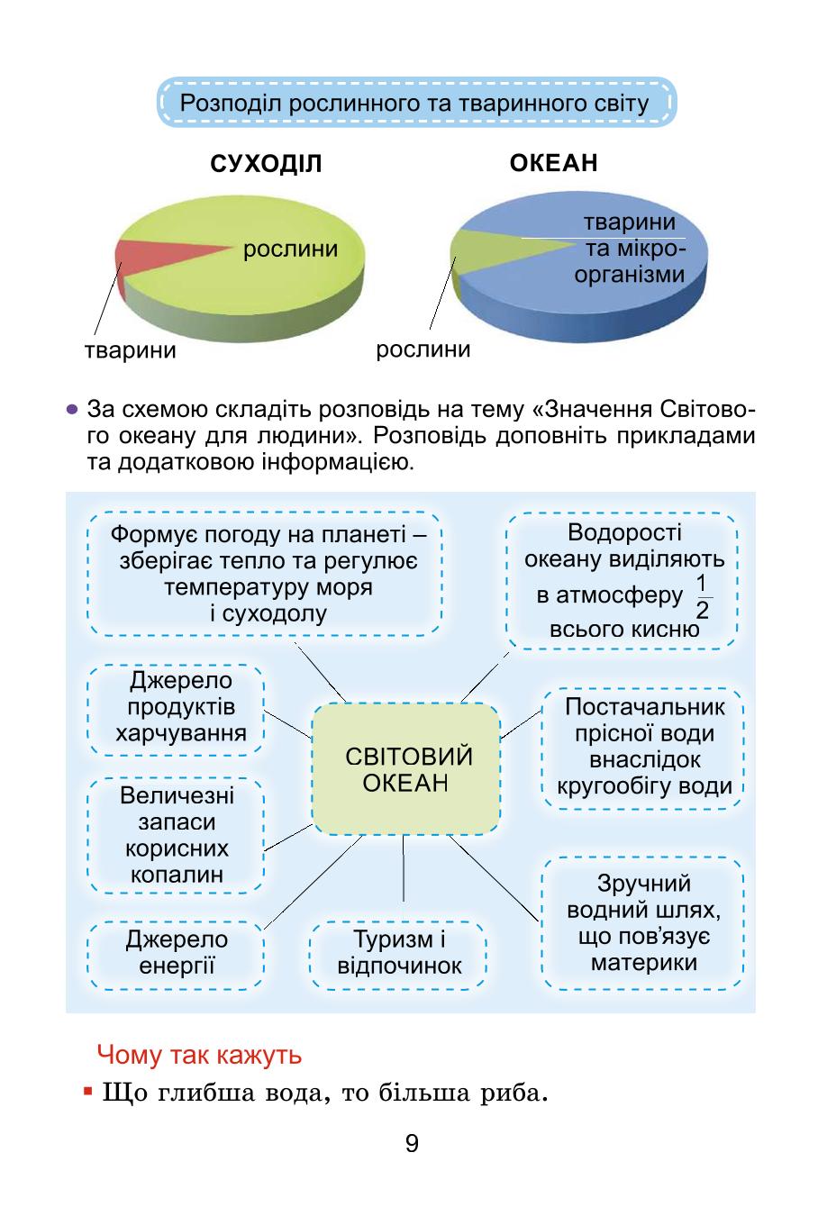 Мініатюра 9