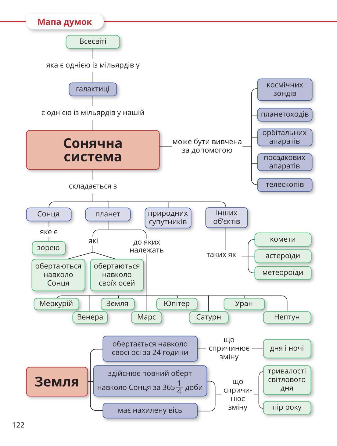 Мініатюра 122