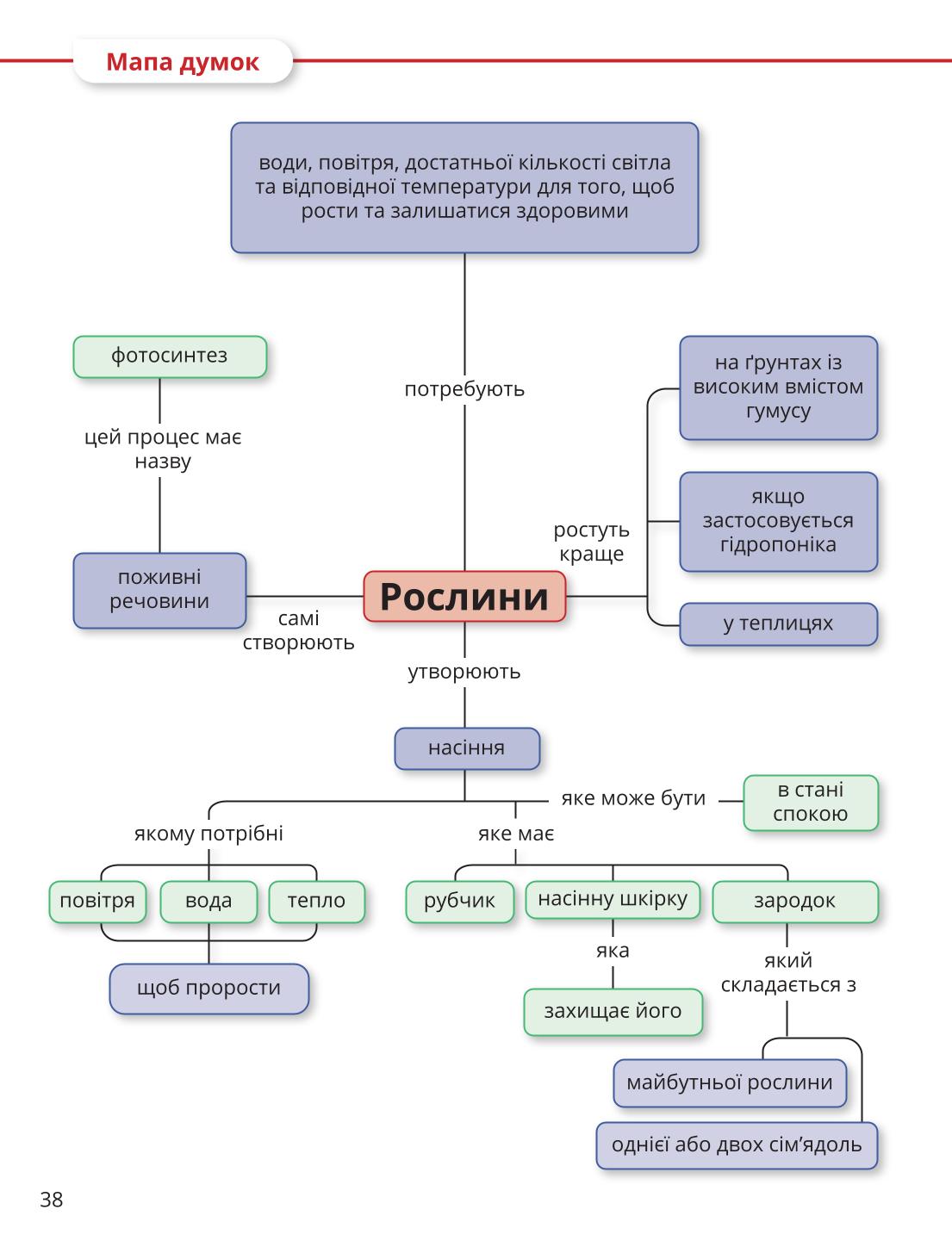 Мініатюра 38