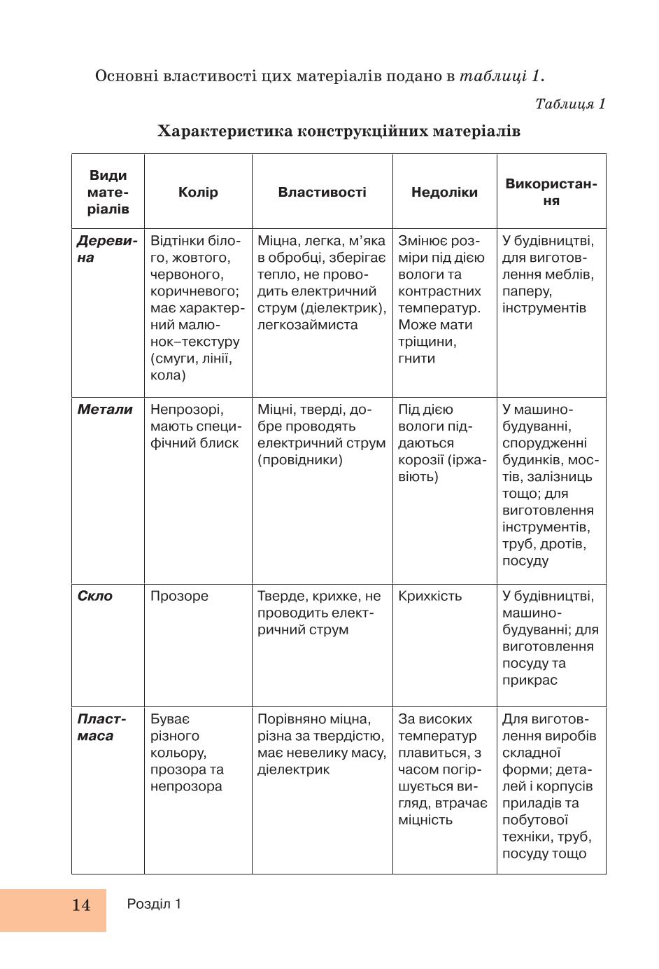 Мініатюра 14