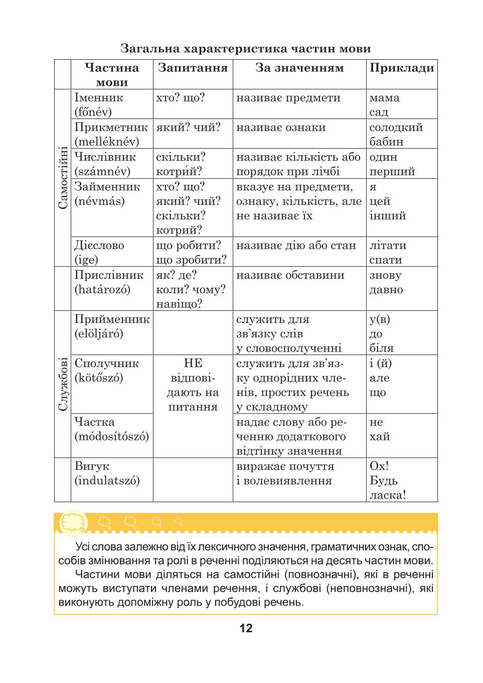 Мініатюра 12