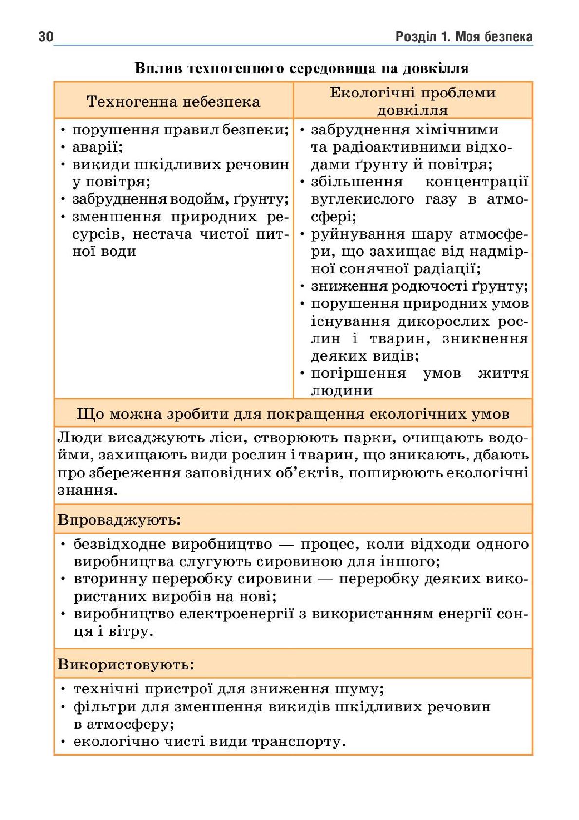 Мініатюра 30