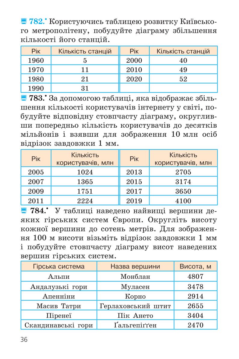 Мініатюра 36