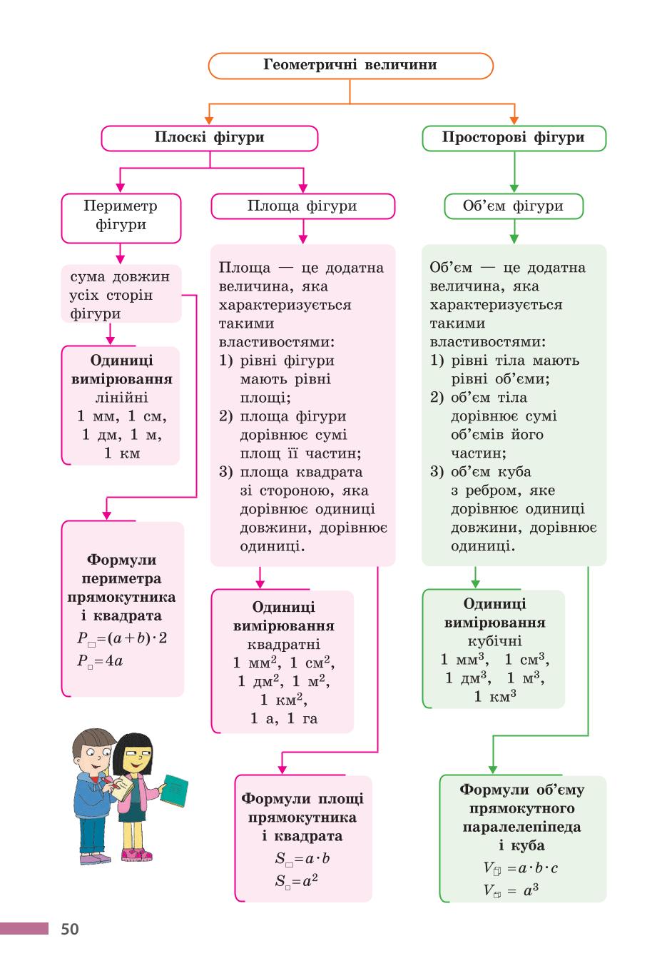 Мініатюра 50