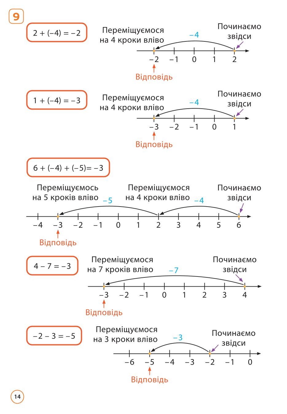 Мініатюра 14
