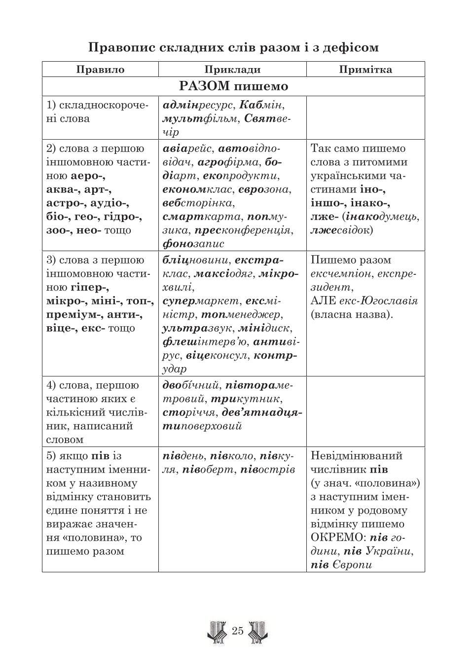 Мініатюра 25
