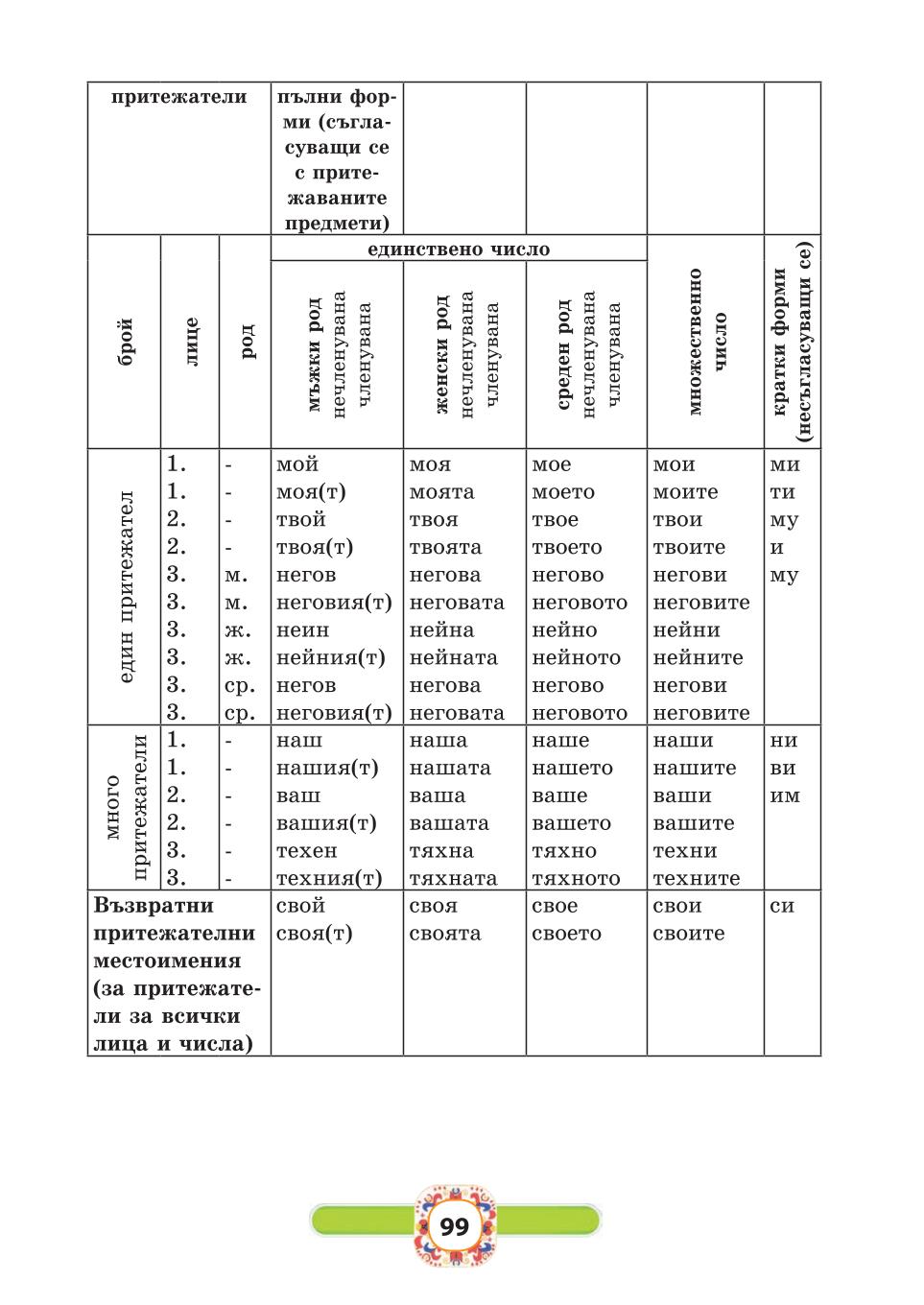 Мініатюра 99