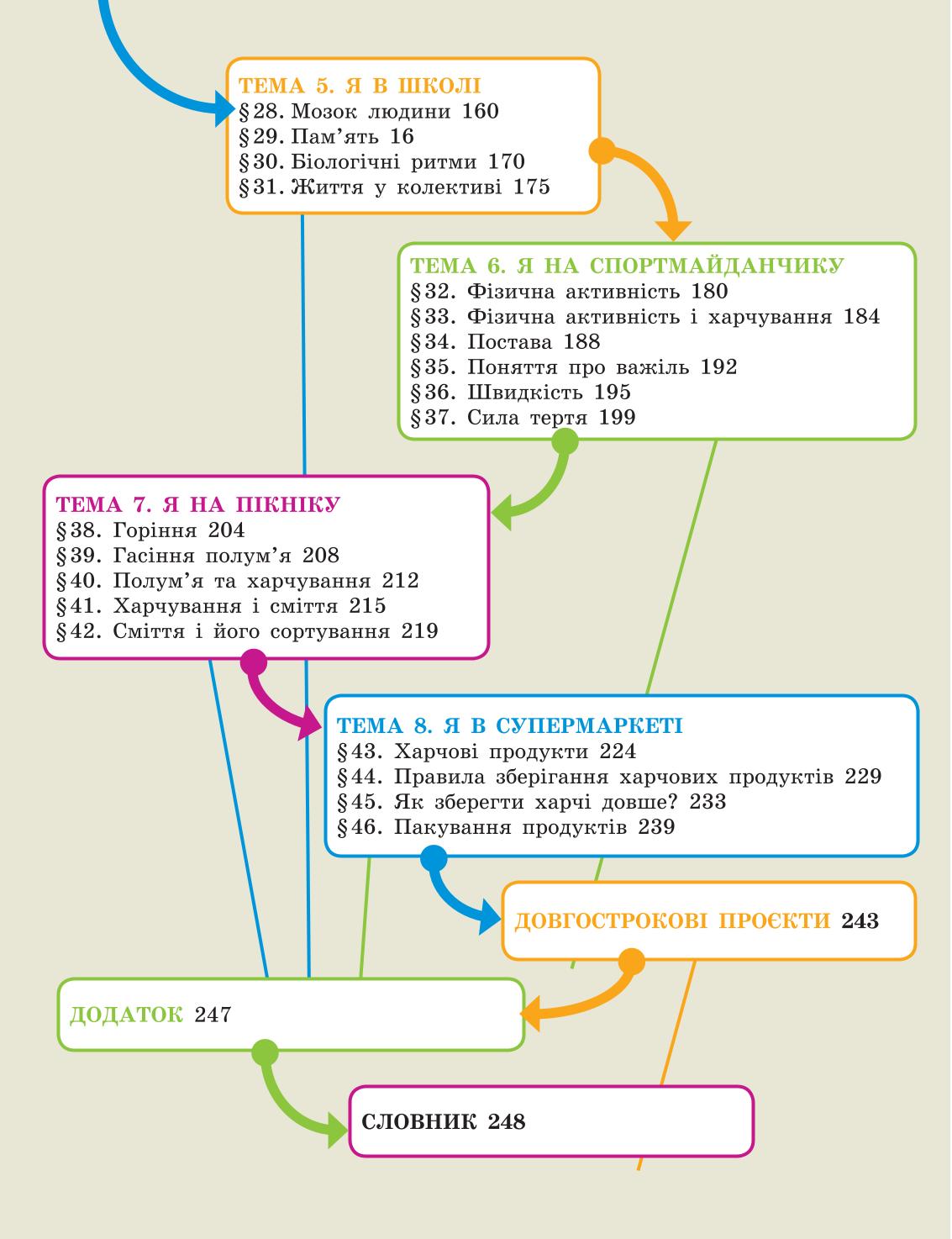 Мініатюра 4