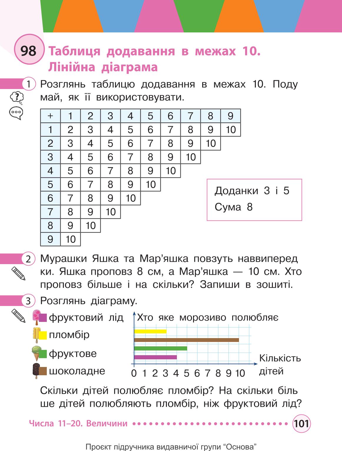 Мініатюра 101