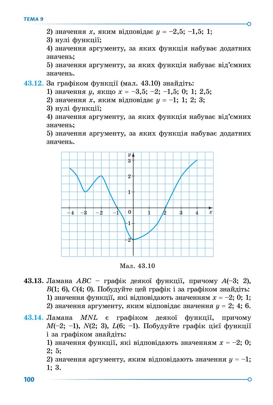 Мініатюра 100