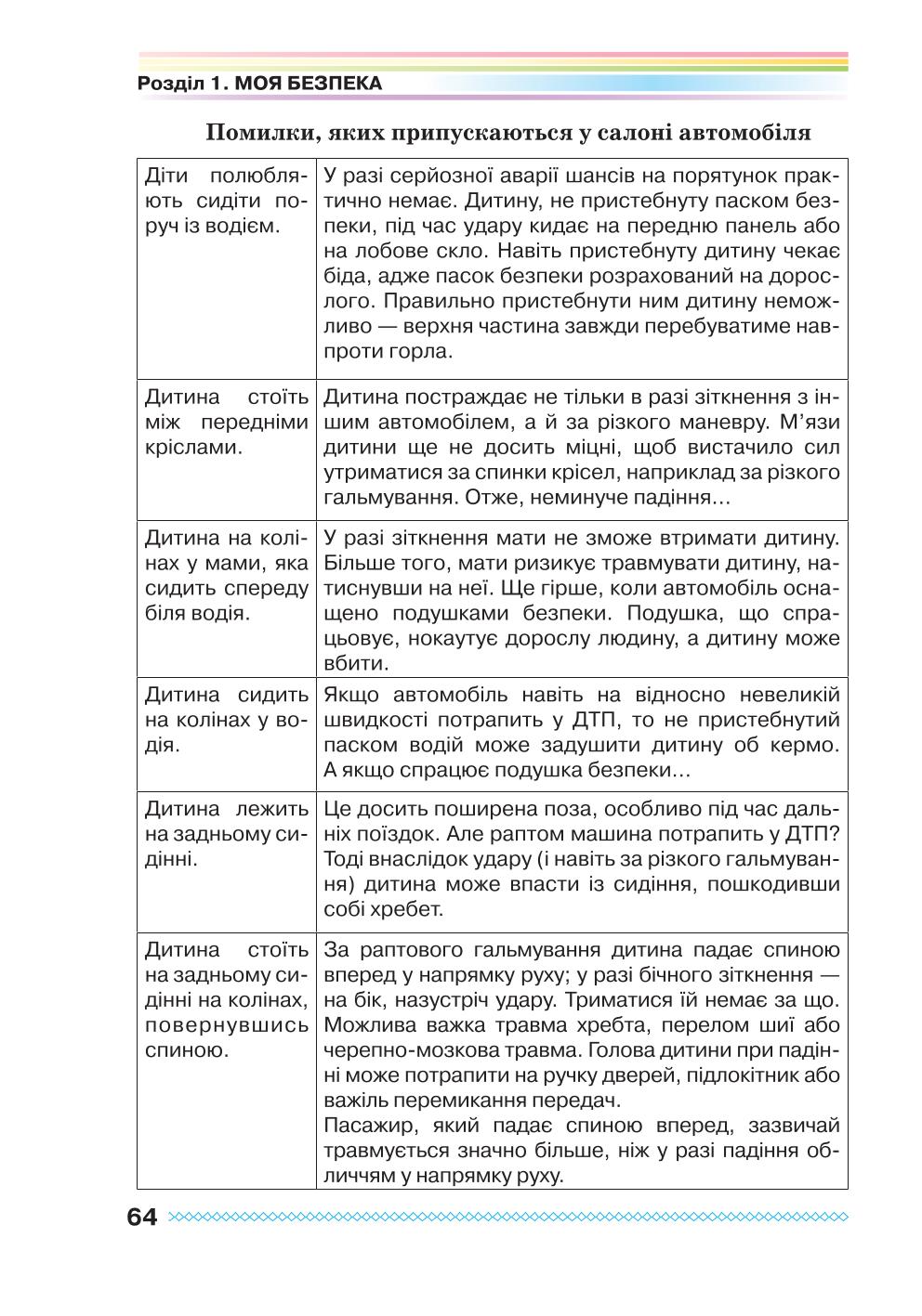 Мініатюра 64