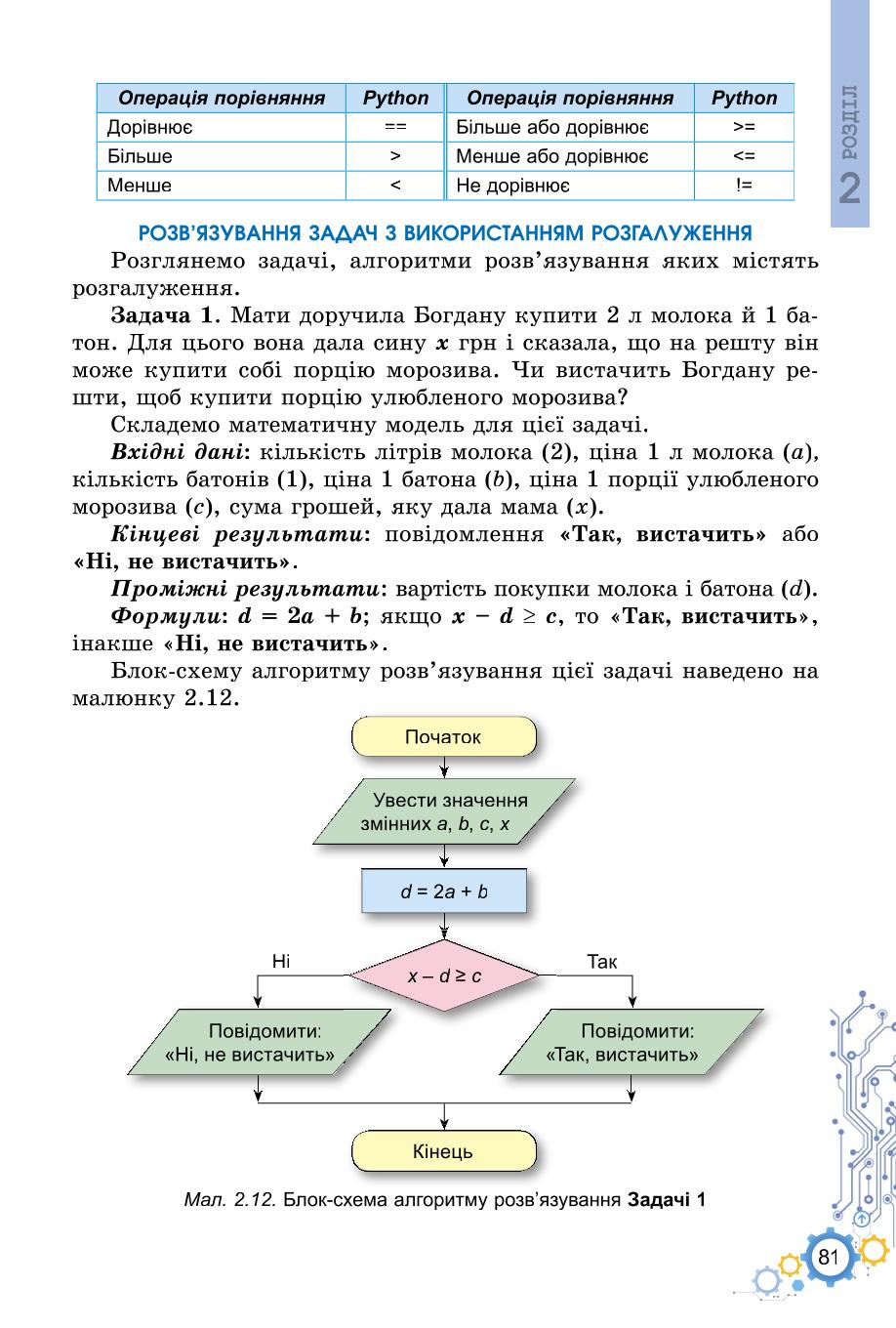 Мініатюра 81