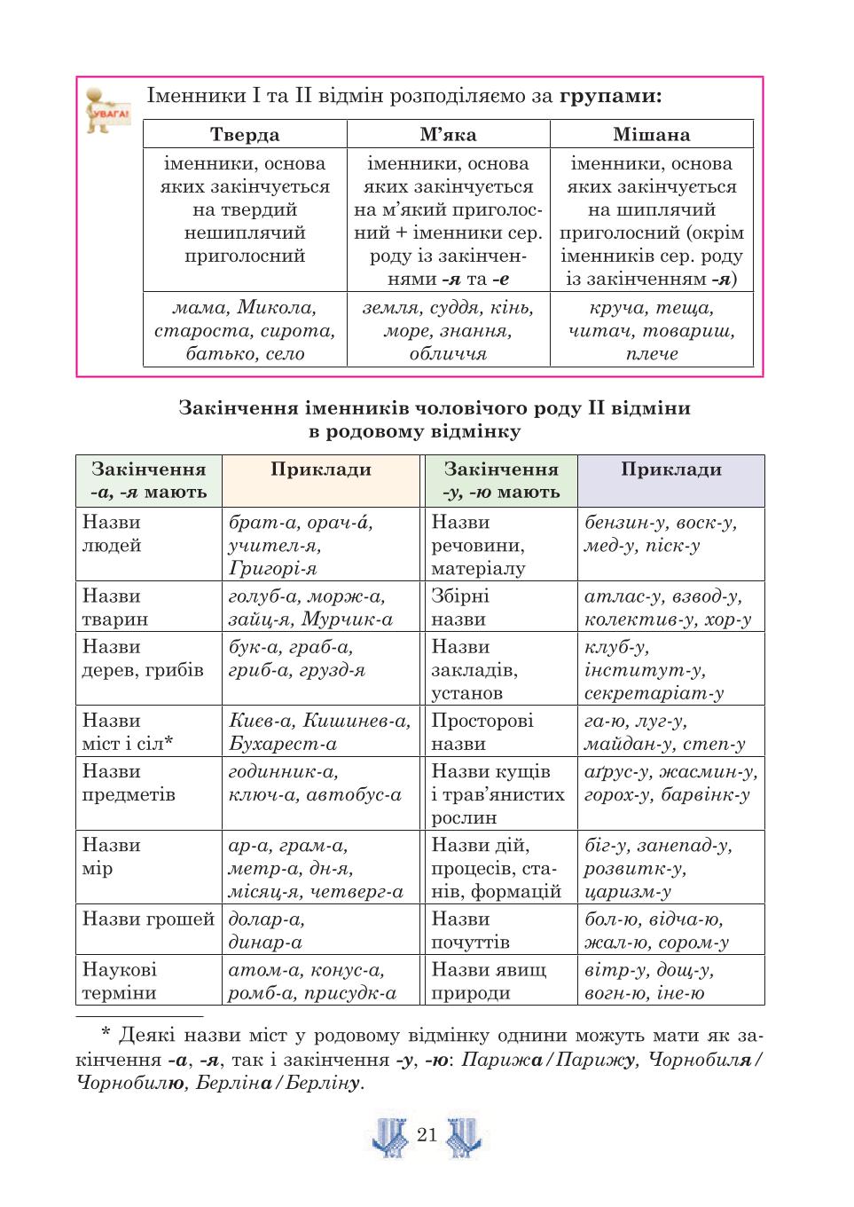 Мініатюра 21
