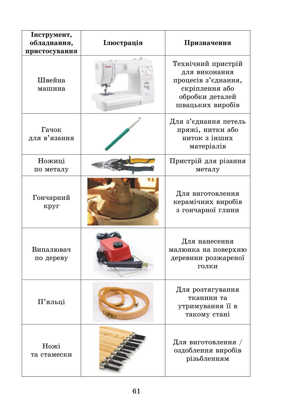 Мініатюра 61