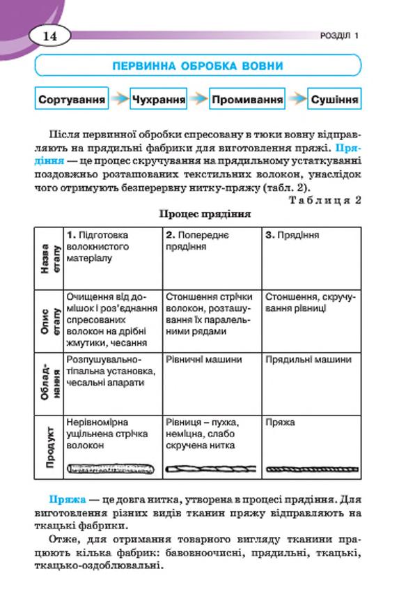 Мініатюра 14