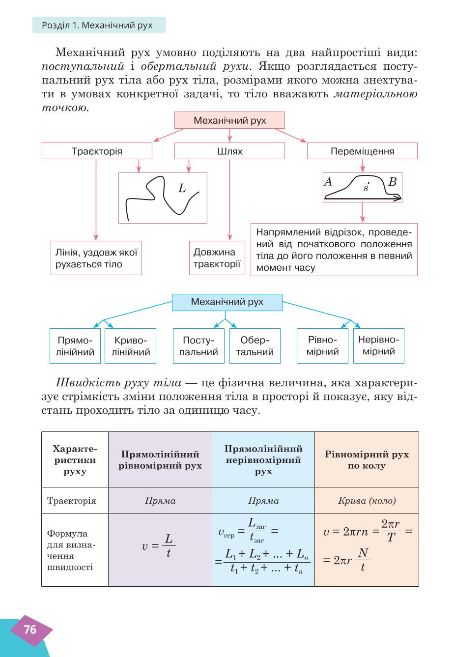 Мініатюра 76
