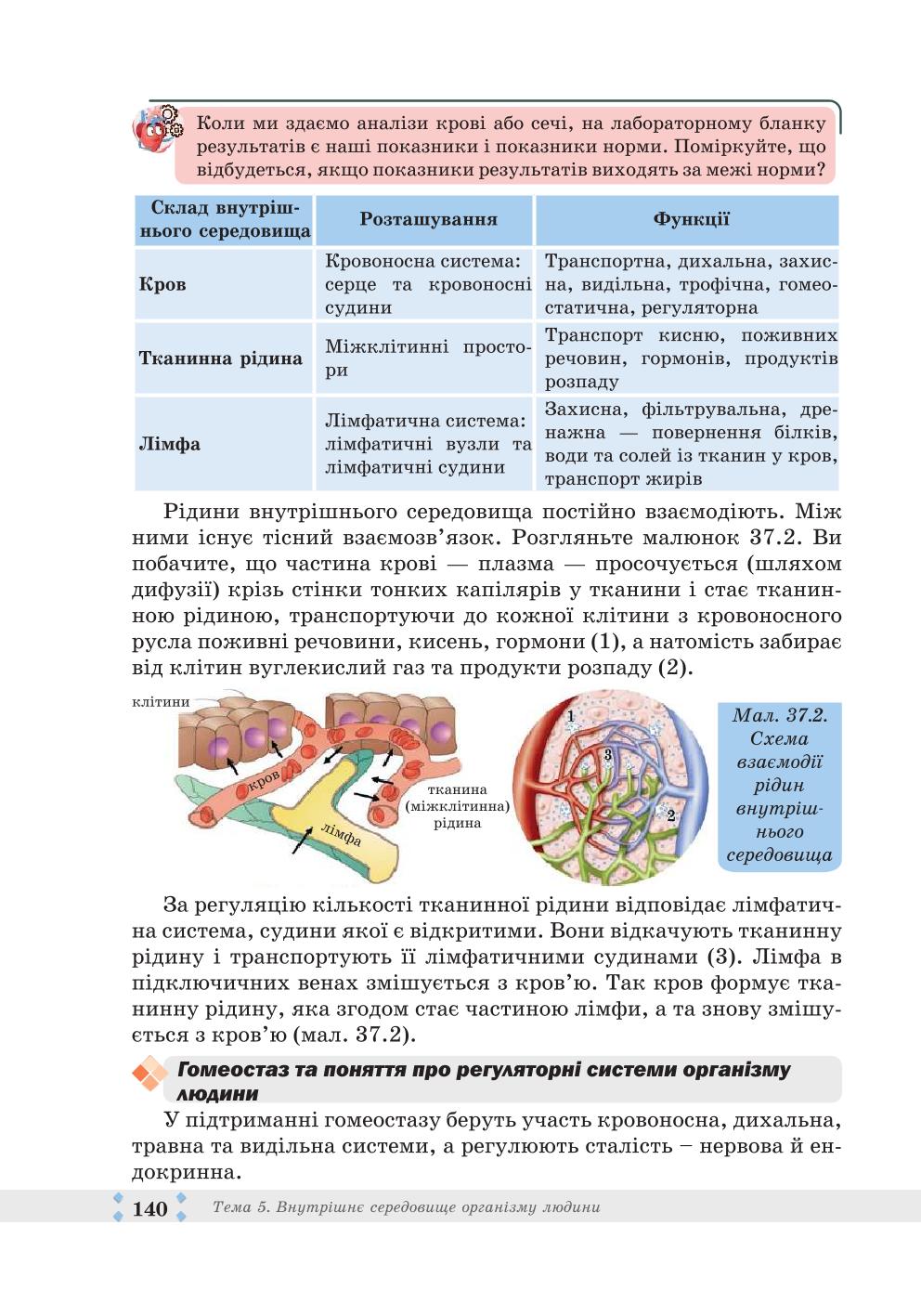 Мініатюра 140