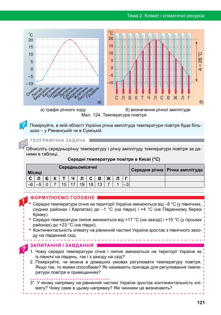 Мініатюра 121