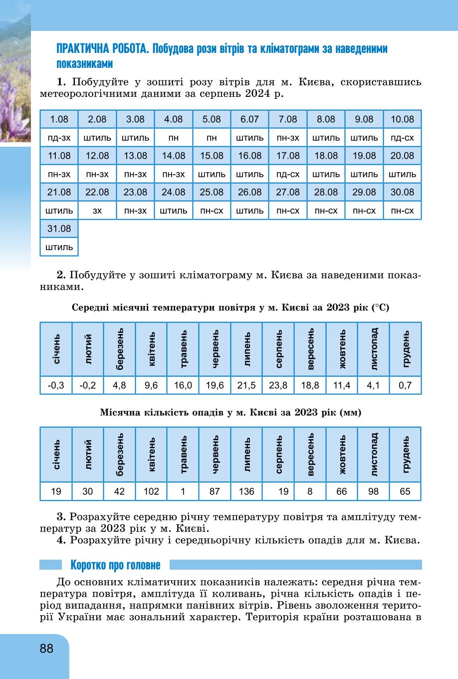 Мініатюра 88
