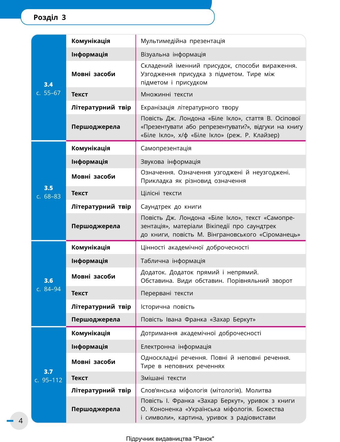 Мініатюра 4