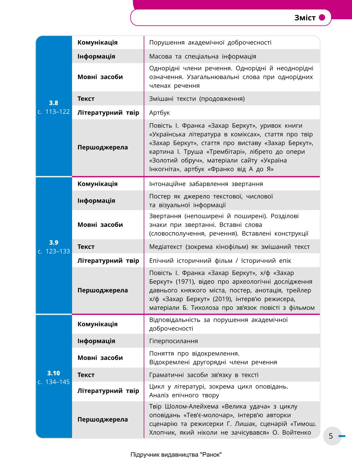 Мініатюра 5